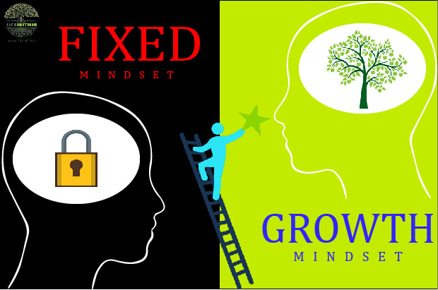 1637852774Growth&Fixed-mindset-final.jpg